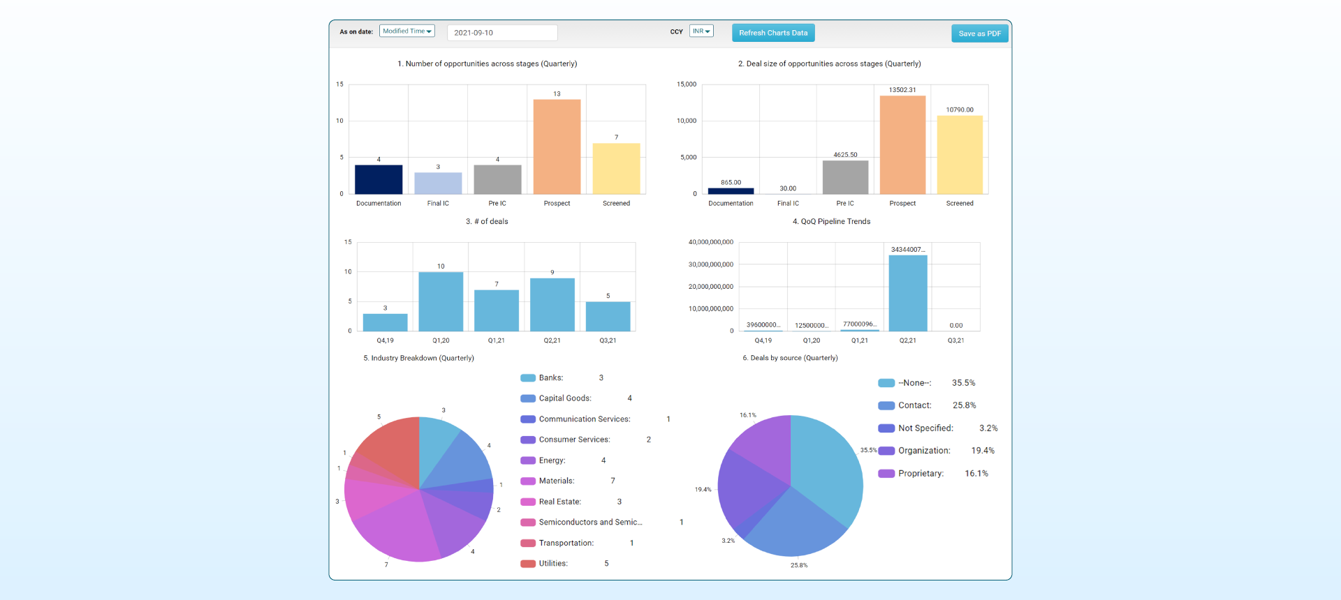 Deal Pipeline Software for Private Equity | PE Front Office