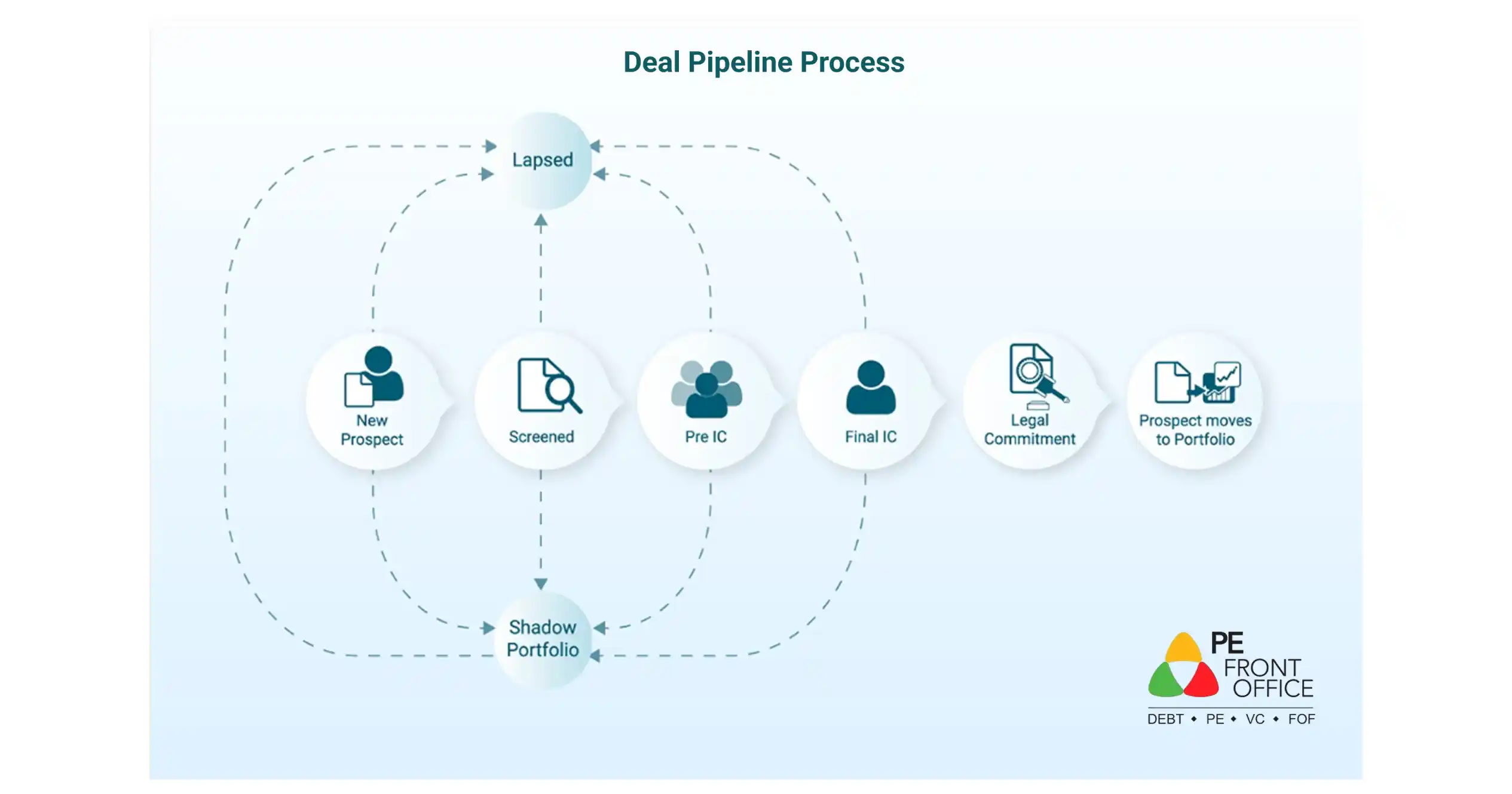 DF_Features_Configurable_Deal_Stages_Deal_Pipeline_Process