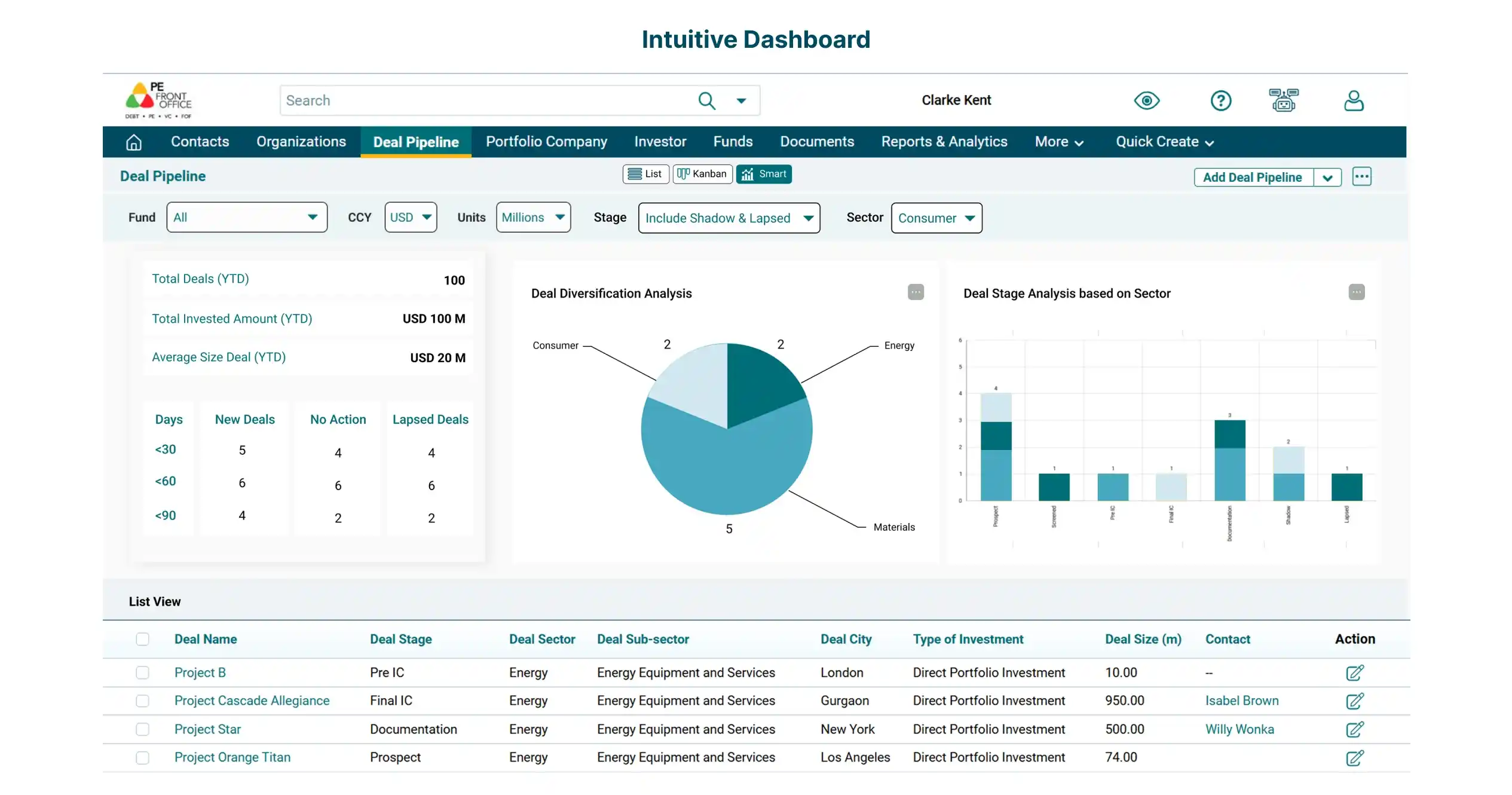 DF_Features_Deal_Dashboards_Intuitive_Dashboard_3