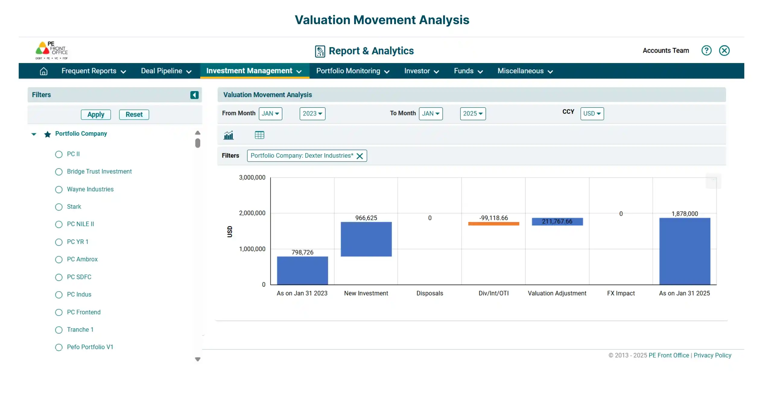 IM_Evaluate Investment Performance_Valuation_Movement_Analysis2