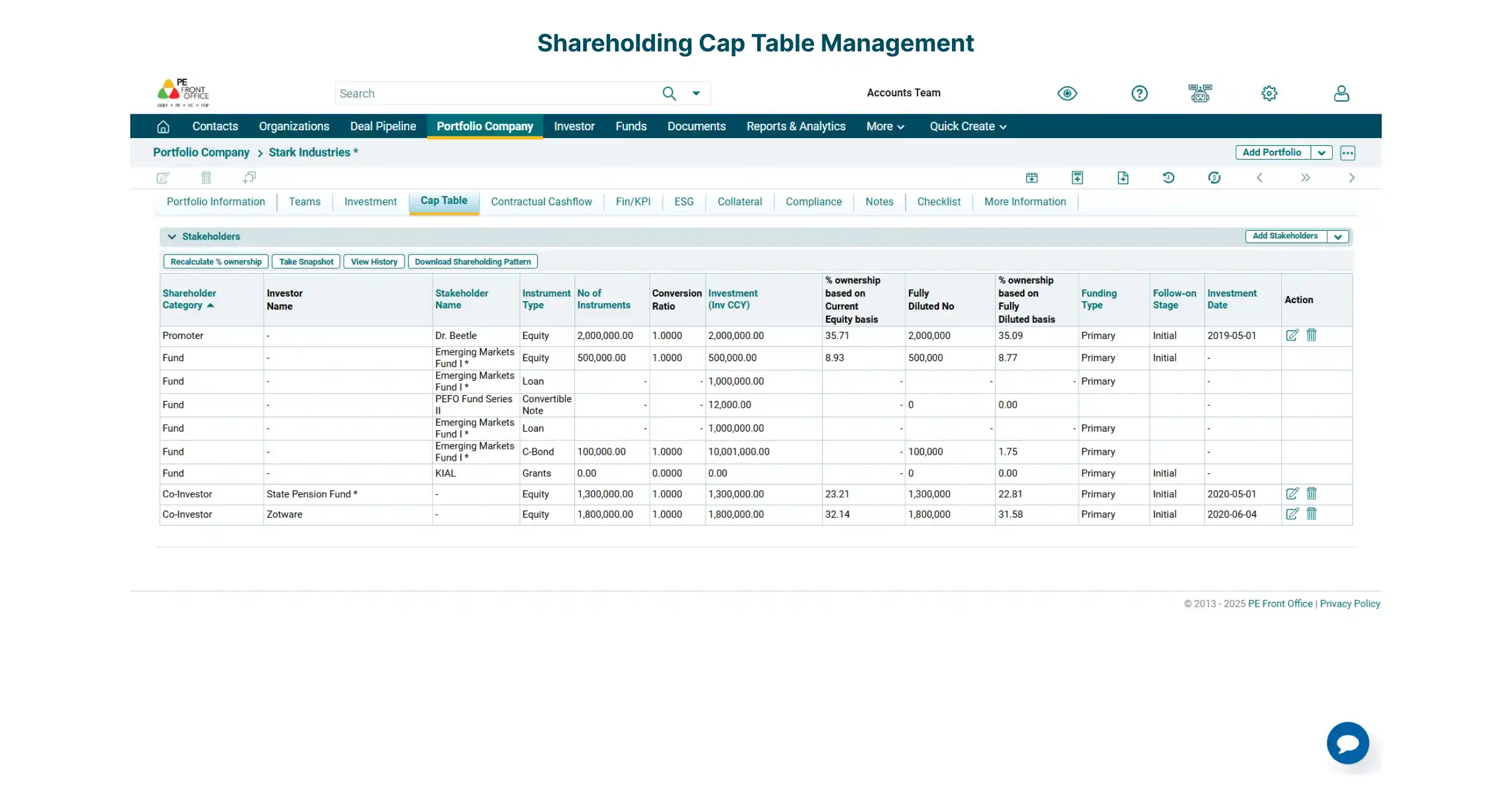 IM_Features_Shareholding_Cap_Table_Management