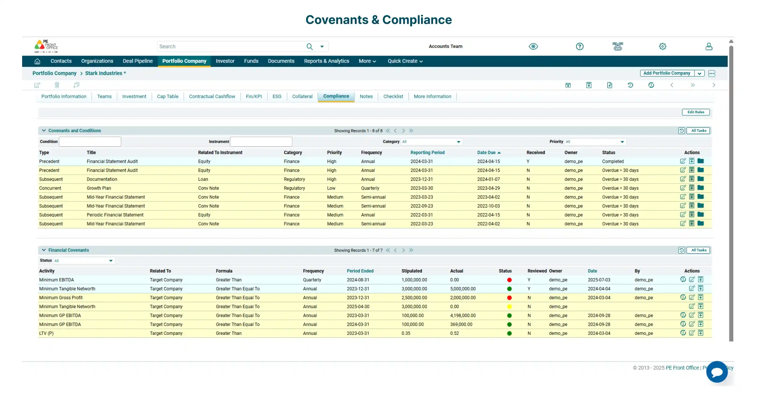 PM_Features_Covenants_and_Compliance