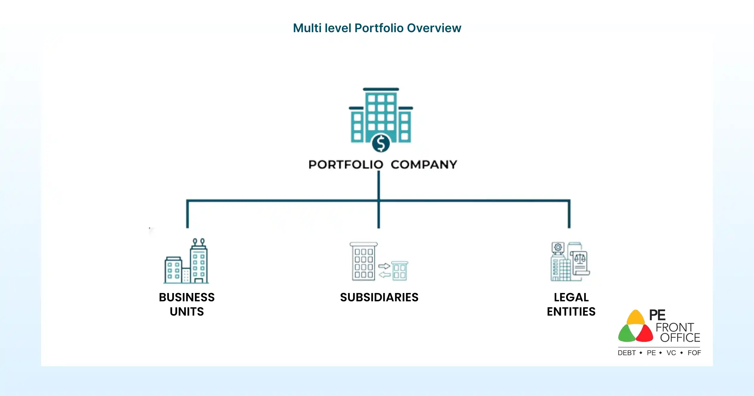 PM_Features_Multilevel_Portfolio_View