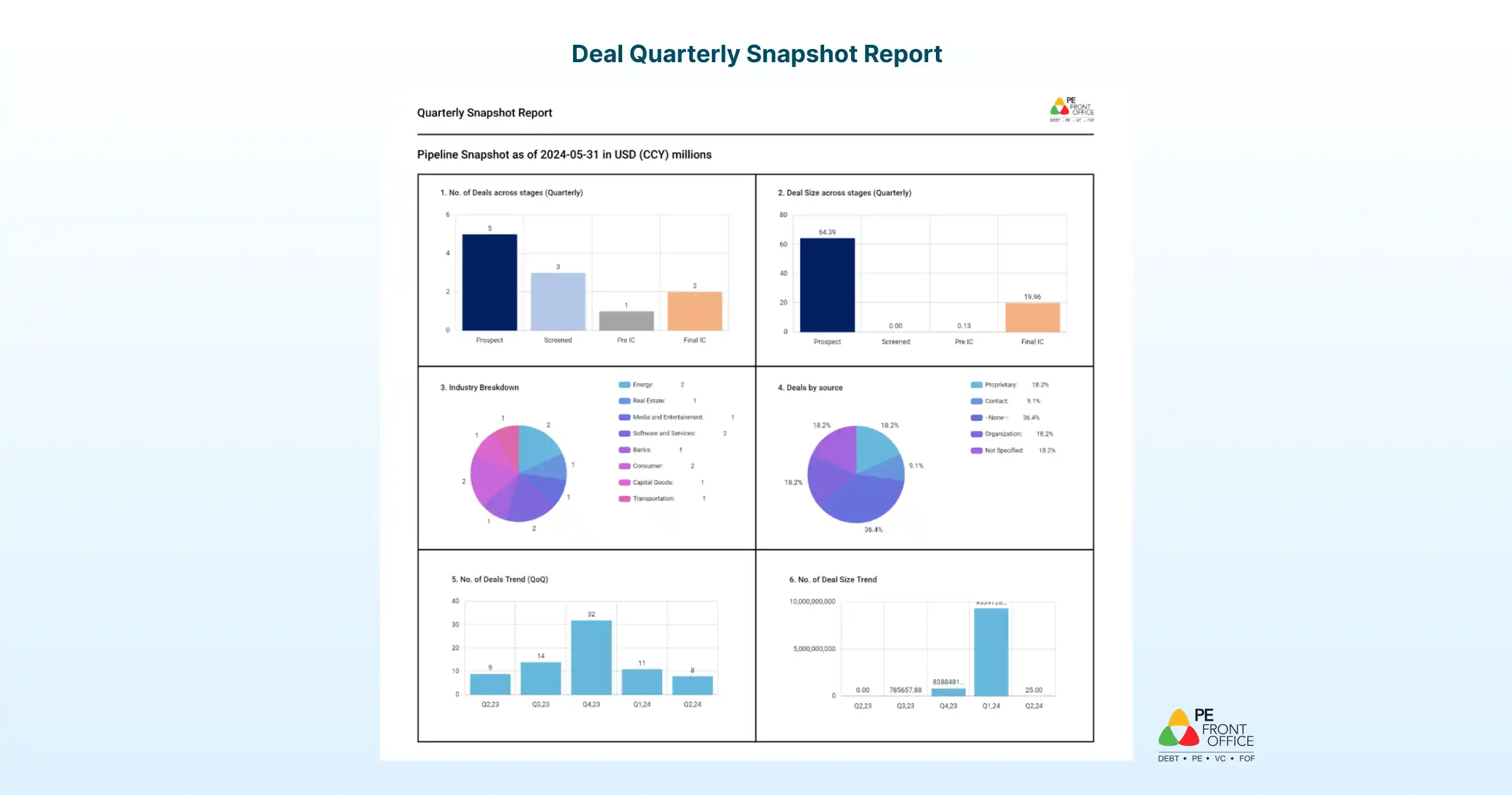 FR_Features_Deal_Flow_Reporting_Deal_Quarterly_Snapshot_Report_2