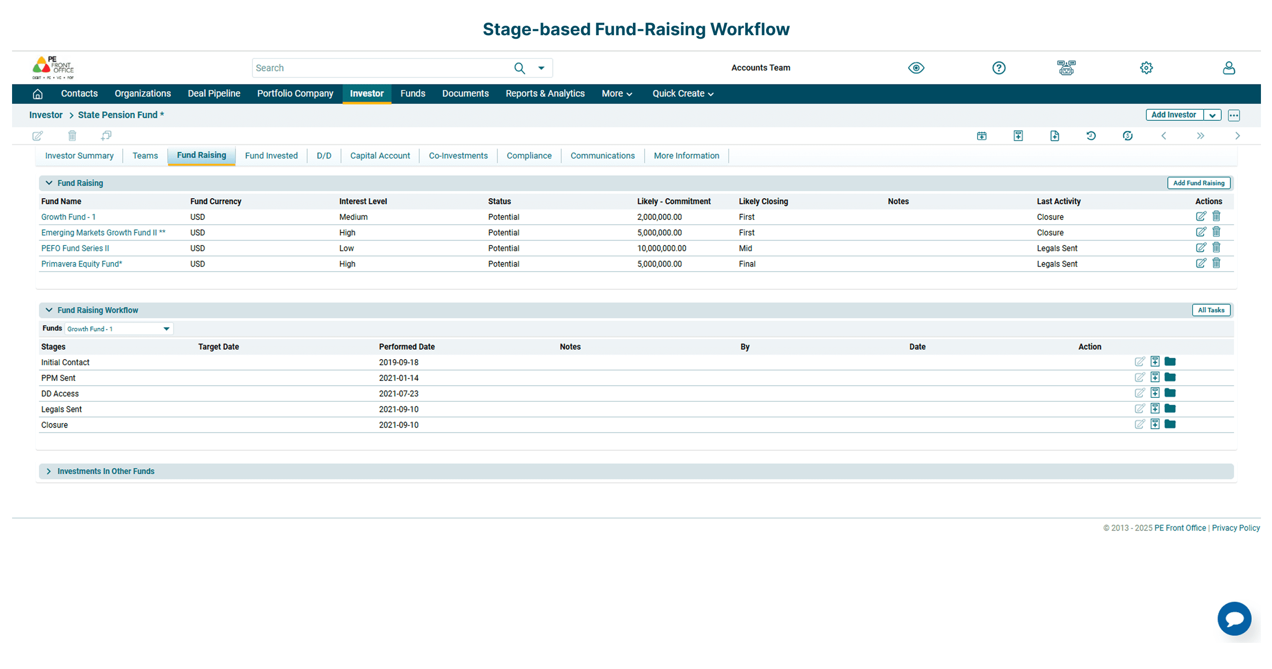 FR_Features_Fund_Raising_Workflow_Stage-based_Fund-Raising_Workflow