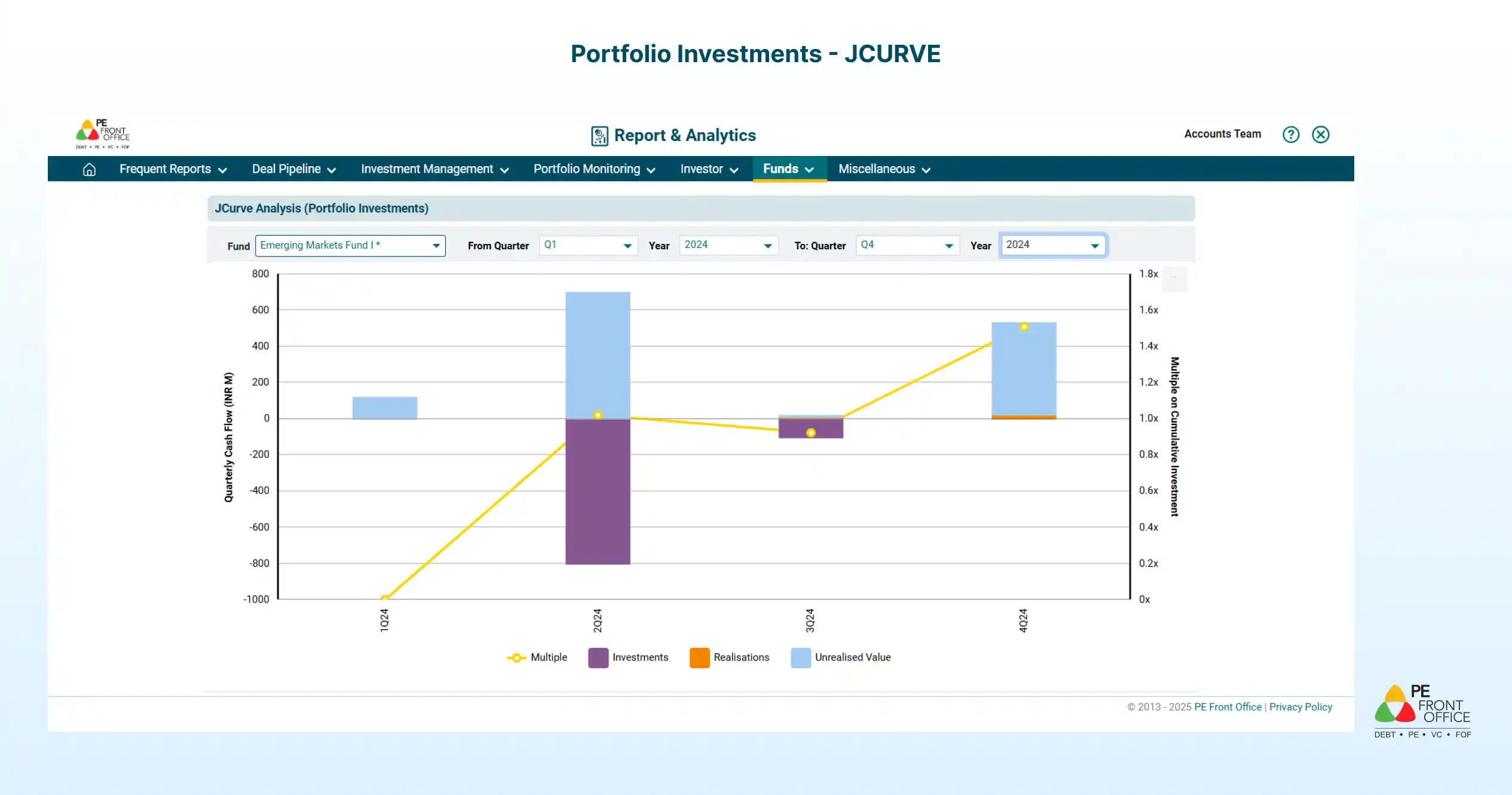 FR_Features_Fund_Reporting_ Funds_Portfolio_Investments-JCurve_1