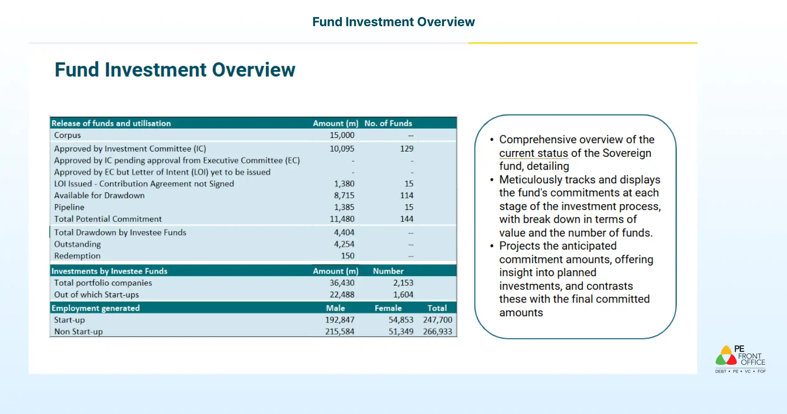 FR_Features_Fund_of_Funds_Reporting_Heat_Map_Fund_Investment_Overview_1