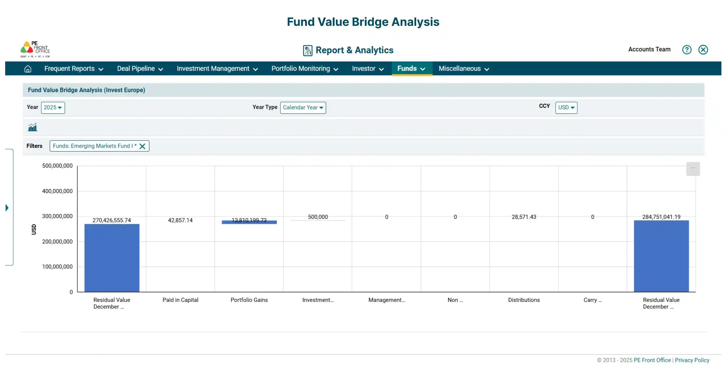 FR_Features_Invest_Europe_Fund_Value_Bridge_Analysis_1