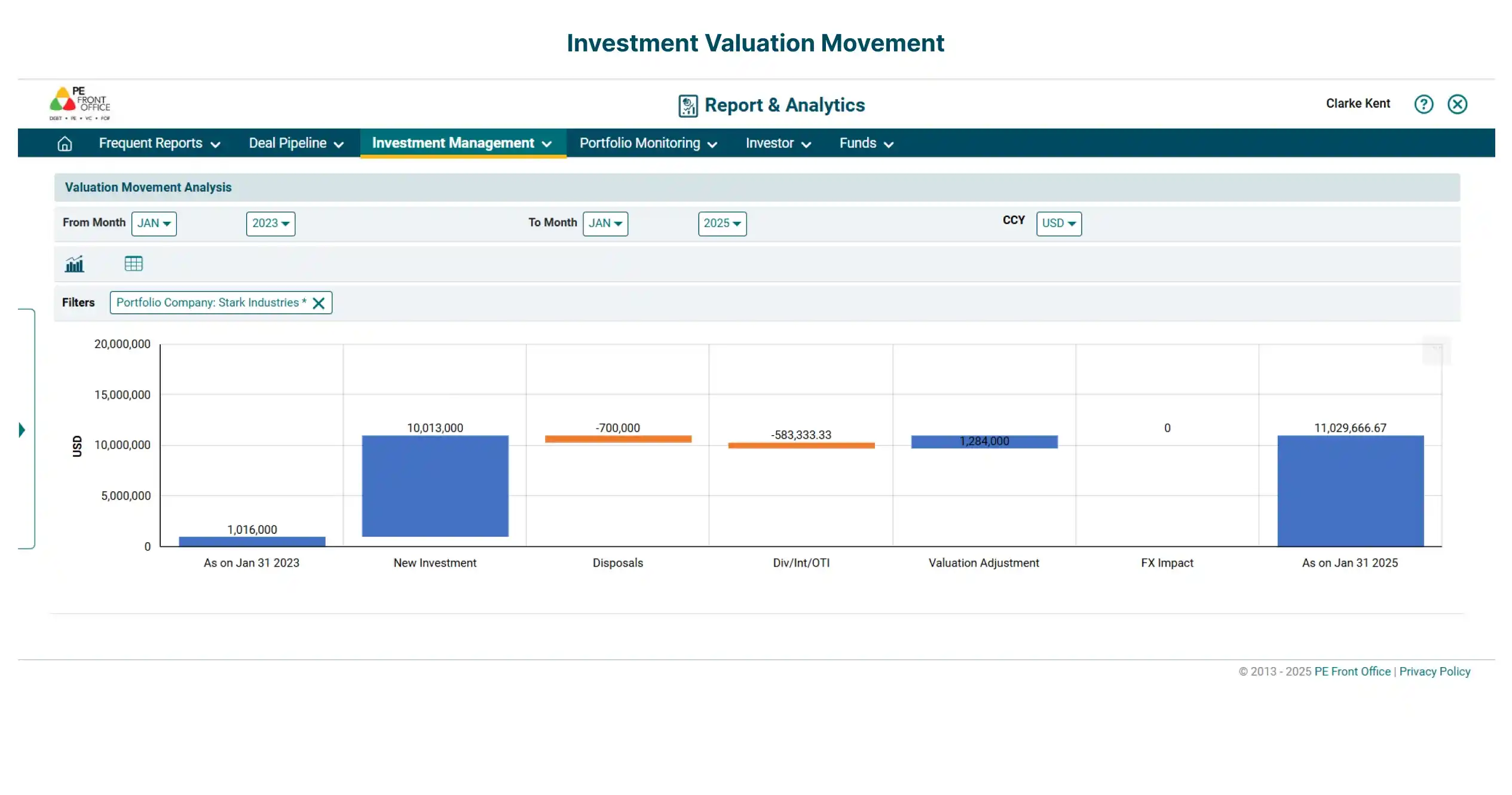 FR_Features_Investment_Performance_Reports_Investment_Valuation Movement_1