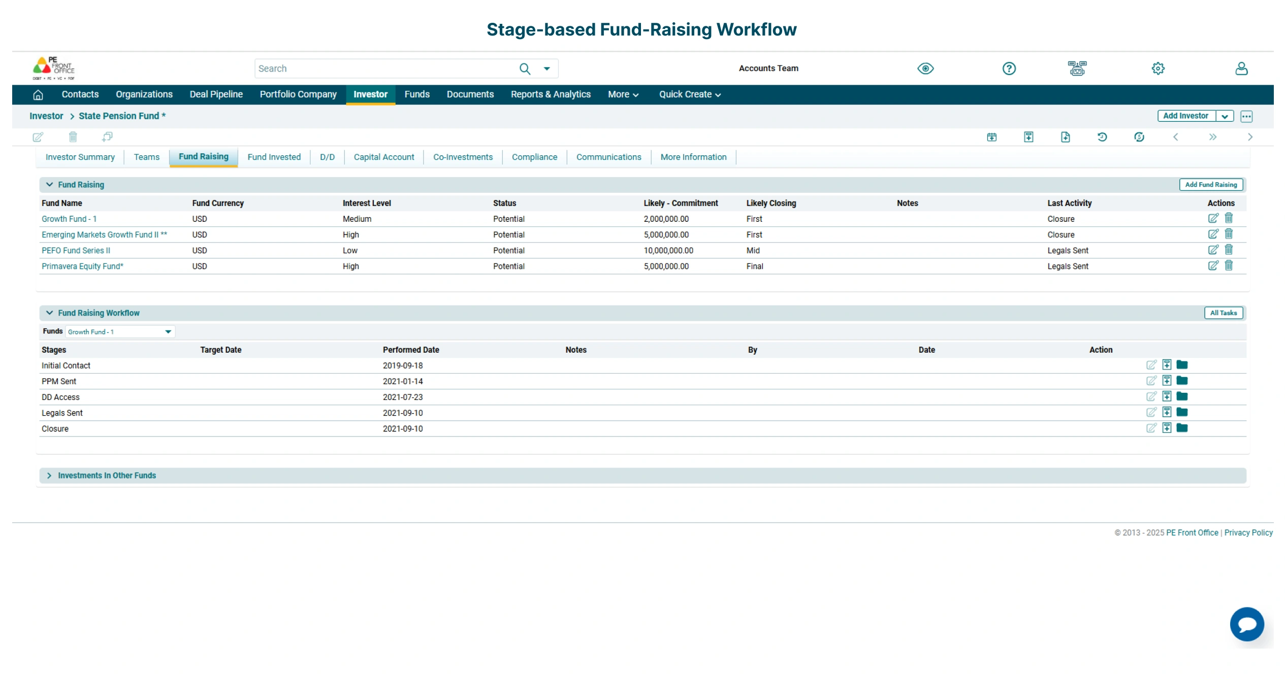 IR_Features_Fund_Raise_Stage-based_Fund_Raising_Workflow