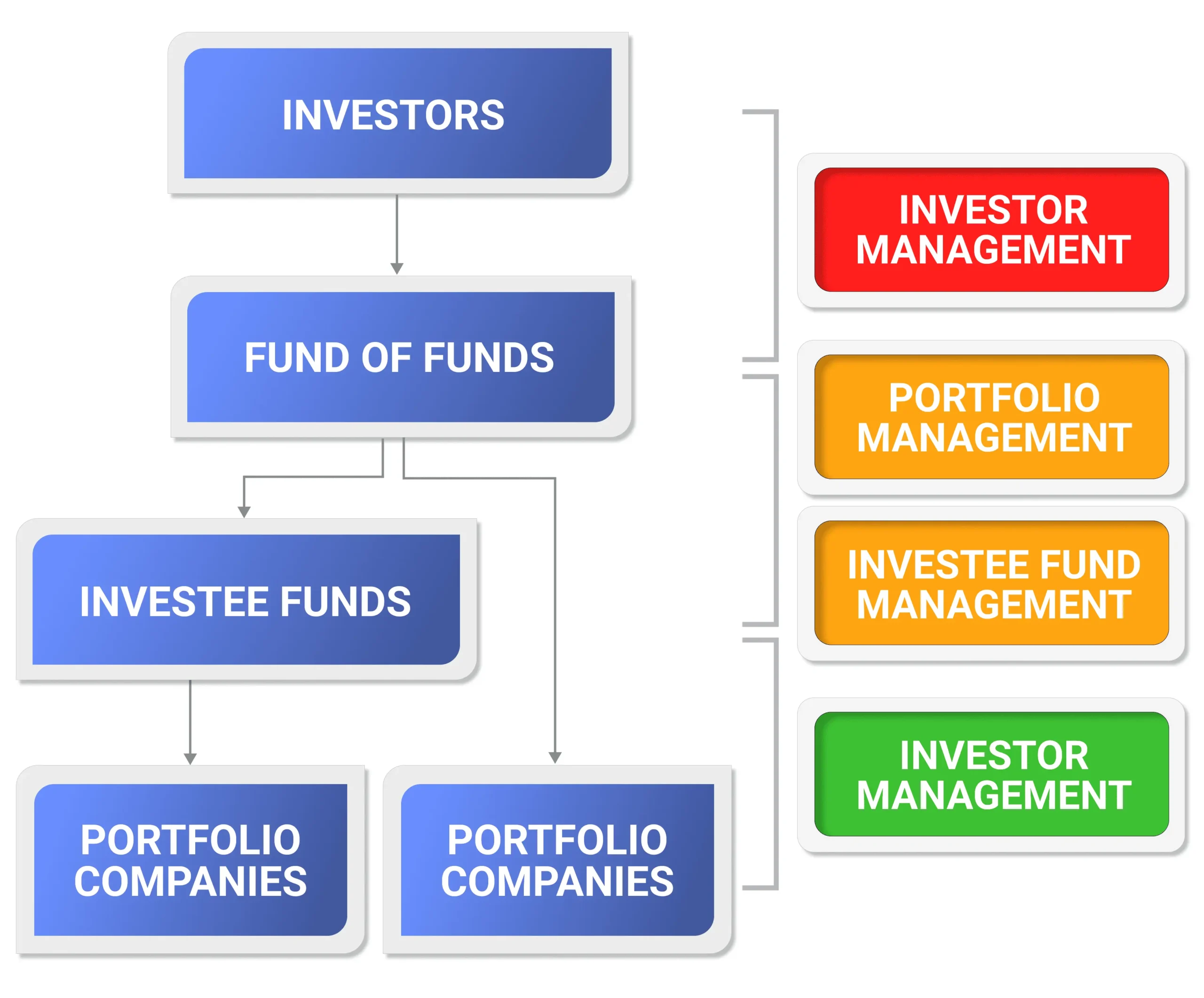 Hero_Markets_FOF_Image